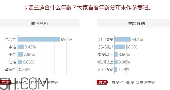 卡姿蘭適合什么膚質？卡姿蘭適合敏感肌嗎