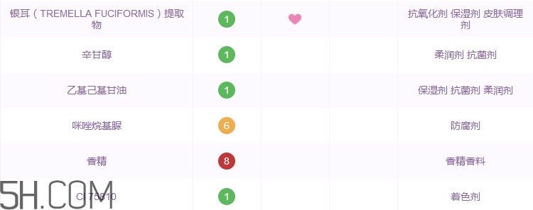 栢草源洗面奶怎么樣_botre洗面奶好用嗎