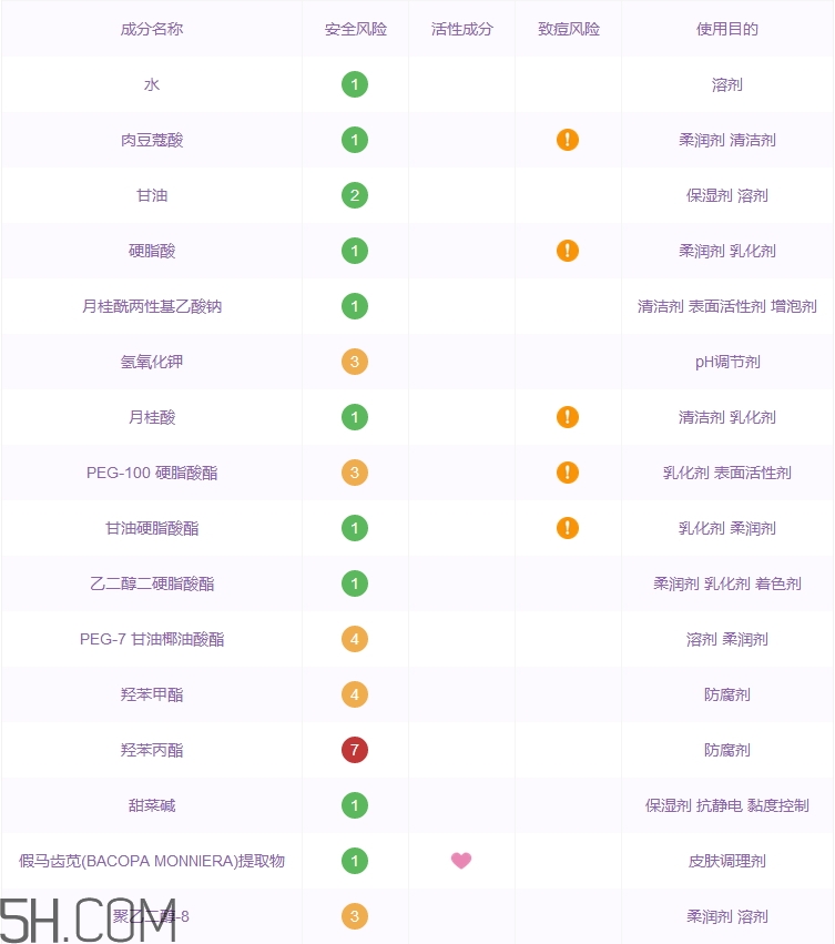 格蘭瑪弗蘭洗面奶怎么樣_格蘭瑪弗蘭洗面奶好用嗎