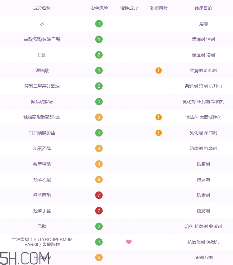 格蘭瑪弗蘭面霜怎么樣_格蘭瑪弗蘭面霜好用嗎