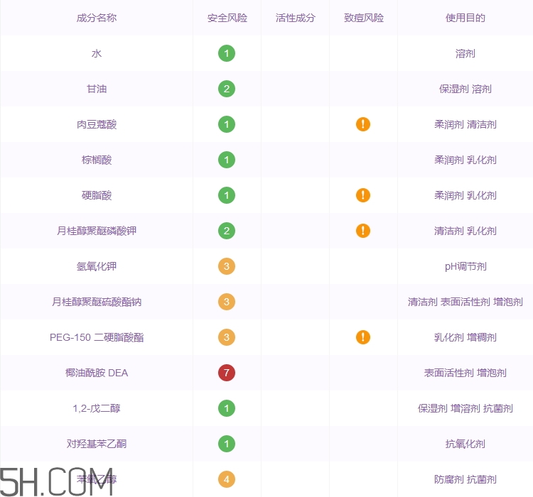 milensea洗面奶怎么樣_米藍晞洗面奶多少錢