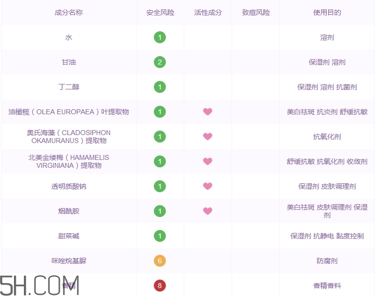 玫凱娜爽膚水怎么樣_玫凱娜爽膚水好用嗎