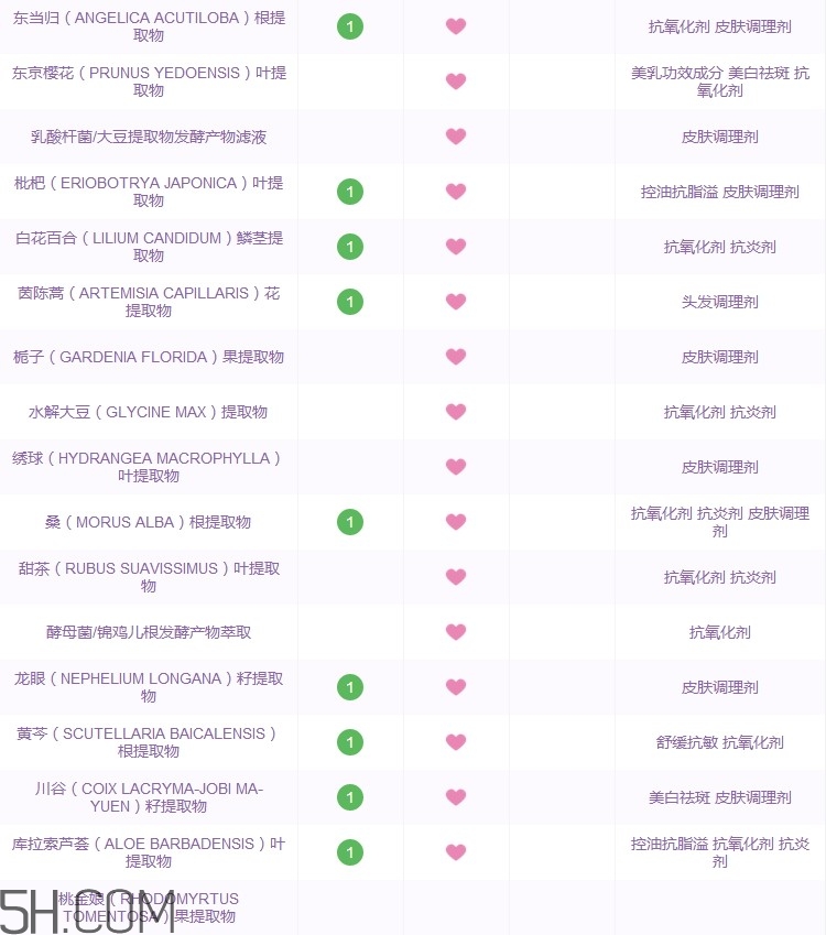 江原道五能精華爽膚水好用嗎_江原道五能精華爽膚水怎么樣