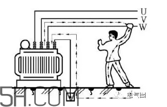 觸電到死亡一般是多久？人體觸電的方式有幾種