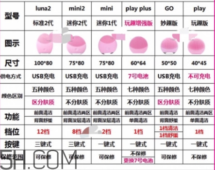 露娜各個(gè)版本區(qū)別 露娜版本有什么區(qū)別