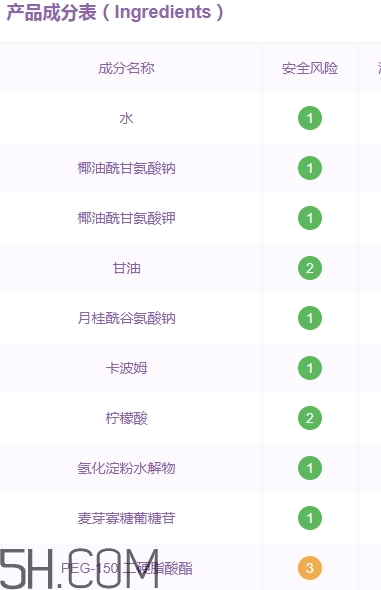 透真洗面奶怎么樣？透真洗面奶成分表