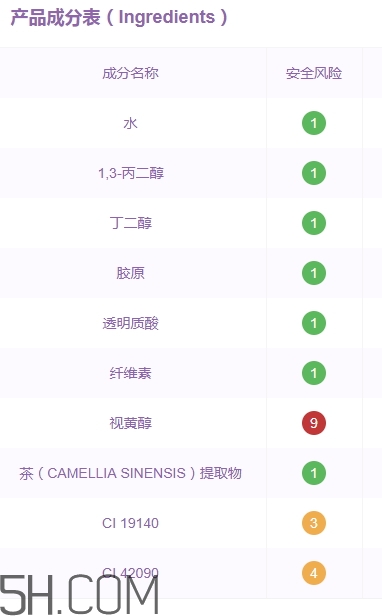 伊詩蘭頓眼膜好用嗎？伊詩蘭頓眼膜怎么用