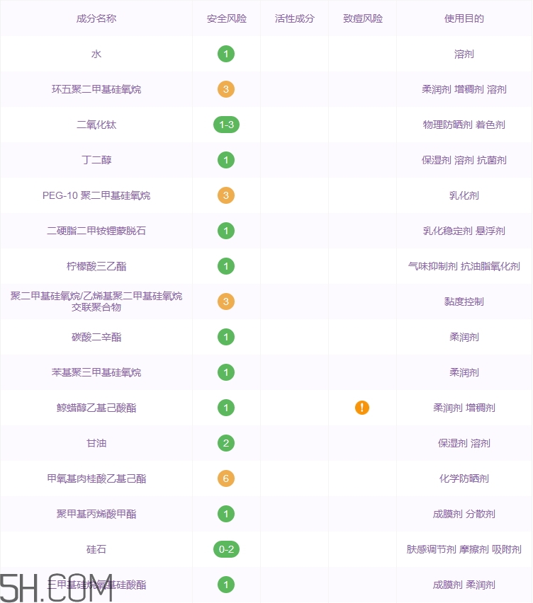 樸爾因子黑金氣墊bb霜好用嗎_評測