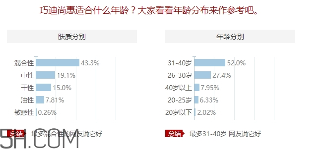 巧迪尚惠適合什么年齡？巧迪尚惠適合年齡段