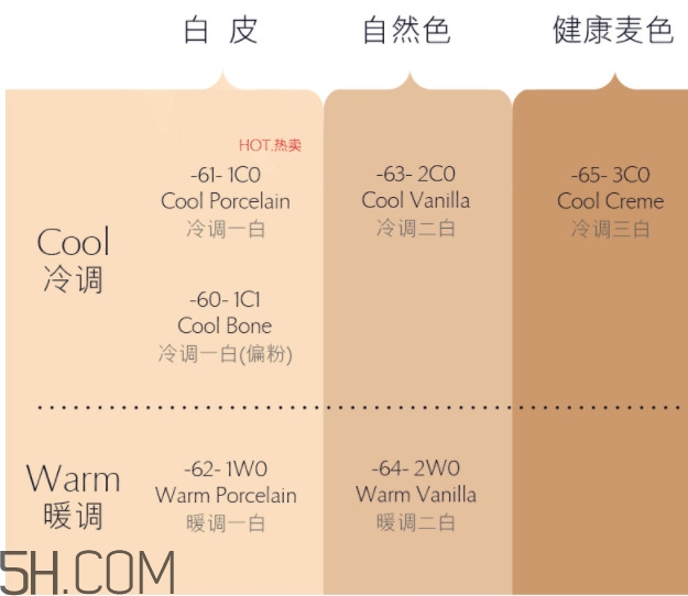 雅詩(shī)蘭黛沁水粉底液使用效果怎么樣