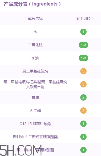 巧迪尚惠bb霜好用嗎？巧迪尚惠bb霜評(píng)測(cè)