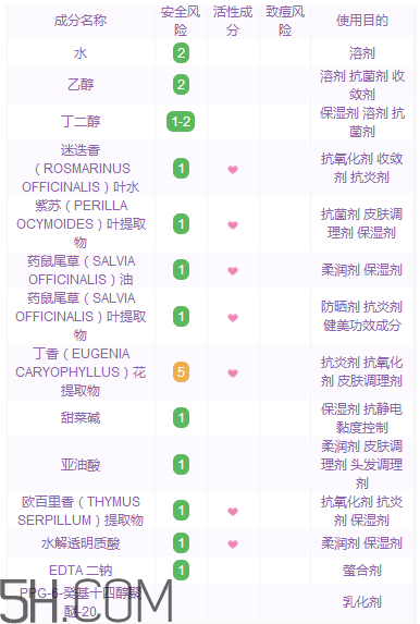 黛珂紫蘇水具有抗炎作用嗎？黛珂紫蘇水適合多少歲？