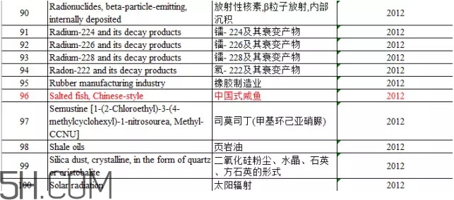 咸魚真的是一類致癌物？咸魚怎么做好吃