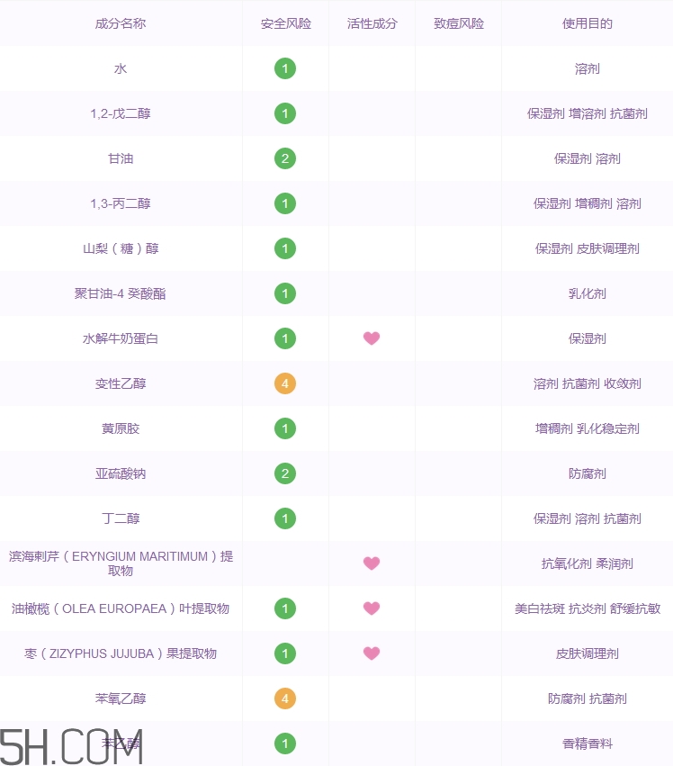 repacell瑞鉑希小安瓶精華好用嗎_評測