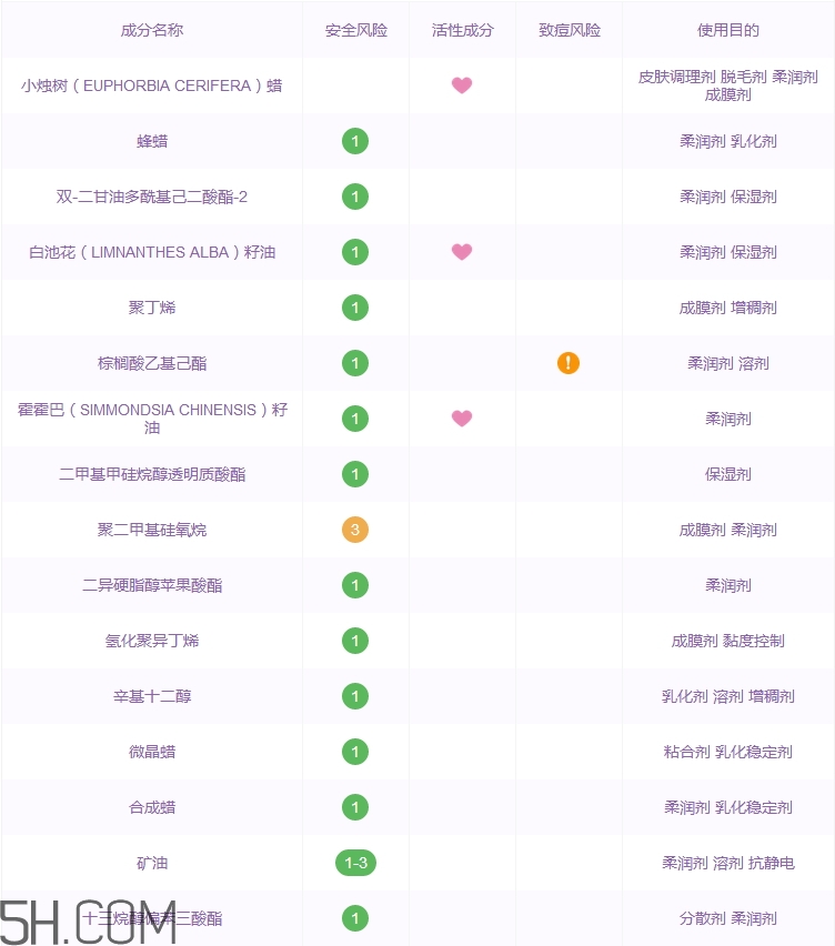 透真光采魅色唇膏好用嗎_透真光采魅色唇膏評測