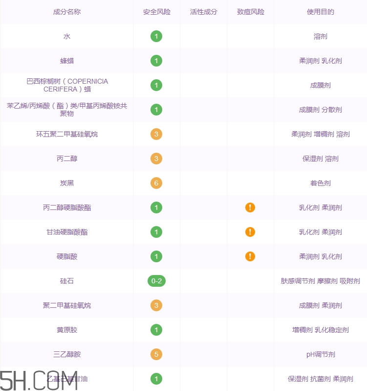 瑪麗黛佳睫毛膏好用嗎_瑪麗黛佳睫毛膏評測