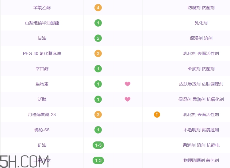 瑪麗黛佳睫毛膏好用嗎_瑪麗黛佳睫毛膏評測