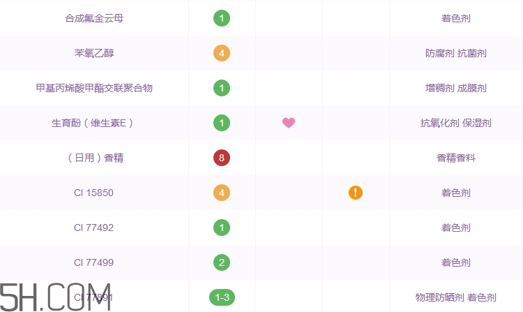 meet day水霧唇釉好用嗎_meet day水霧唇釉評(píng)測(cè)