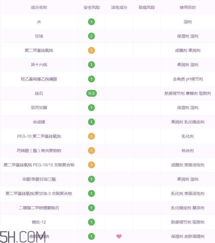 歐萊雅玻尿酸導(dǎo)入霜好用嗎_歐萊雅玻尿酸導(dǎo)入霜評測