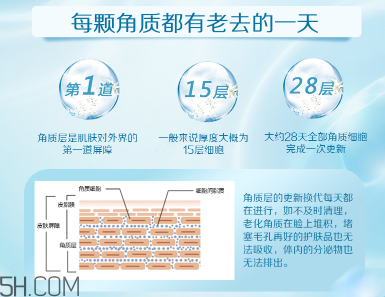 水密碼水活嫩膚去角質啫喱