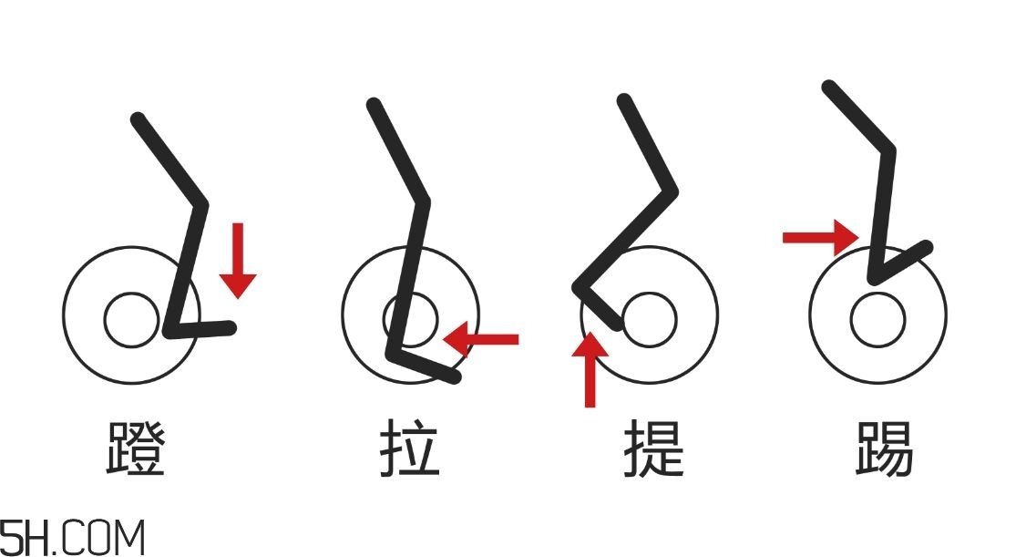 動(dòng)感單車適合多大年紀(jì)？動(dòng)感單車適合哪些人騎？