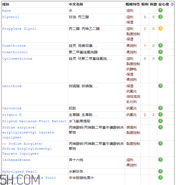 歐詩漫彈力眼霜含激素嗎？歐詩漫彈力眼霜適合孕婦嗎