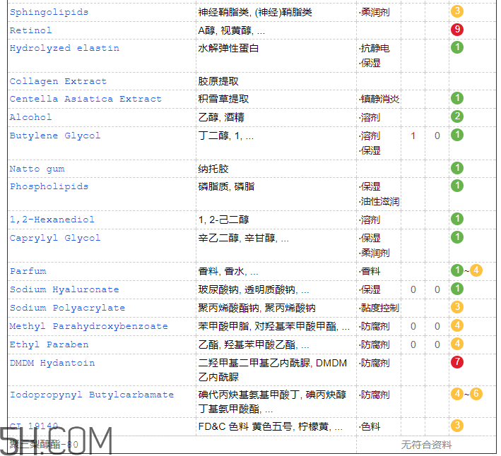 歐詩漫彈力眼霜含激素嗎？歐詩漫彈力眼霜適合孕婦嗎