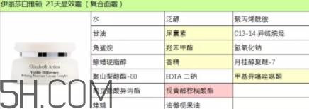 雅頓21天顯效霜怎么用？雅頓21天顯效霜專柜價(jià)？