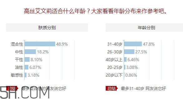 avenir艾文莉適合什么年齡？高絲艾文莉適合什么膚質(zhì)？