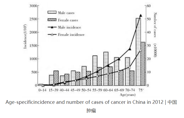 癌細(xì)胞是怎么生成的？原癌基因打敗了抑癌基因