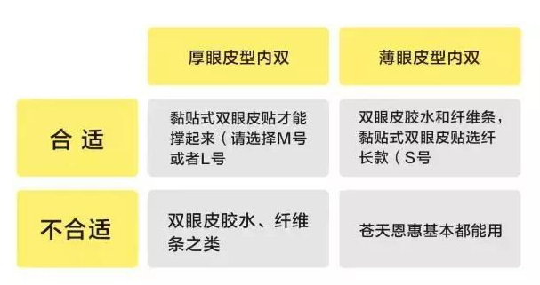 外國人為什么不用割雙眼皮？白種人天生雙眼皮