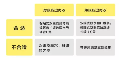 內雙怎么進化成雙眼皮？全是雙眼皮貼的功勞