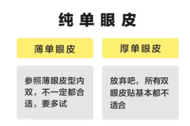 內雙怎么進化成雙眼皮？全是雙眼皮貼的功勞