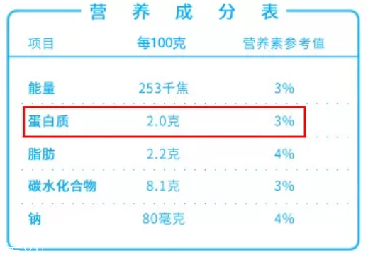 酸奶能排除有害重金屬？盤點酸奶的隱藏技能