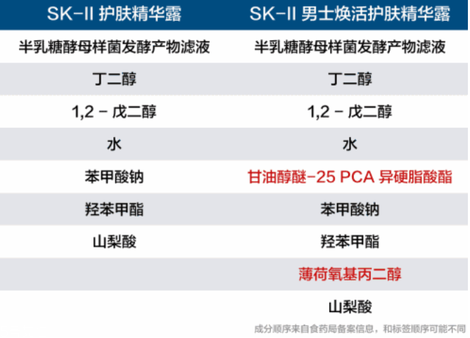 男士護膚品有什么特別之處？男性出油是女性的2倍