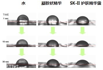 sk2男士神仙水多少錢一瓶？sk2男士神仙水與女士區(qū)別