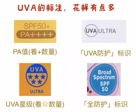 防曬系數(shù)怎么理解？UVB和UVA要分清