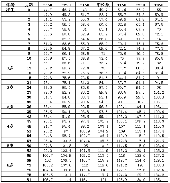 孩子身高矮怎么辦？父親影響孩子身高