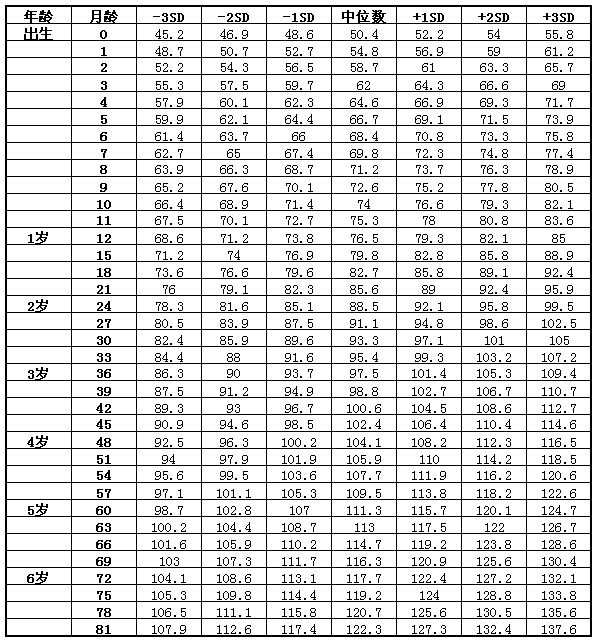 孩子身高矮怎么辦？父親影響孩子身高