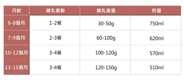 寶寶不適合吃什么副食 新手爸媽必學