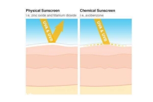 物理防曬有哪些牌子？不需補(bǔ)涂的敏感肌防曬推薦