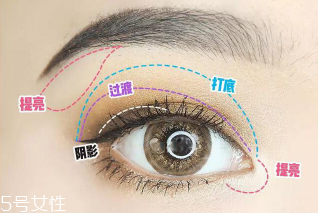 畫眼影四色原則 眼妝百搭不踩雷