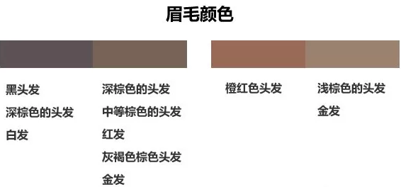 眉筆顏色怎么選擇？與發(fā)色一致不出錯(cuò)