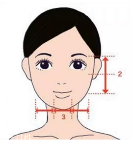 劉海怎么弄好看？根據(jù)臉型來(lái)判斷