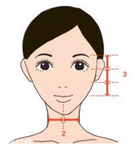 劉海怎么弄好看？根據(jù)臉型來(lái)判斷