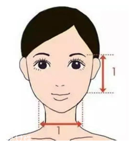 劉海怎么弄好看？根據(jù)臉型來(lái)判斷