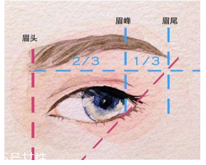 眉毛畫壞了怎么補救？12種拯救方法都在這里了