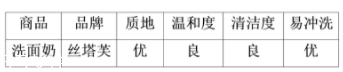 絲塔芙洗面奶可以卸妝嗎？可以卸除淡妝