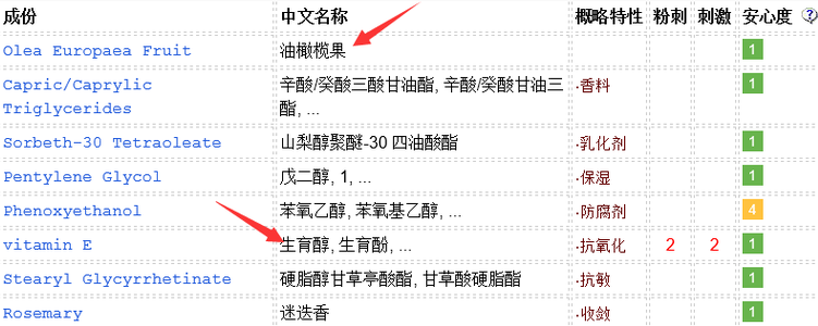 DHC橄欖卸妝油適合敏感肌嗎？敏感肌慎用