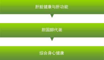 卵磷脂可以長期吃嗎？當心這些副作用